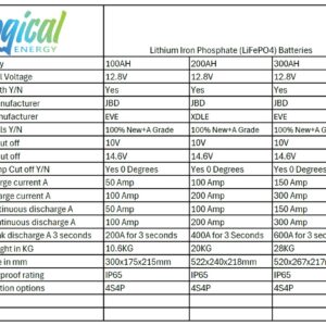 Lithium battery Specs