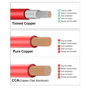 Tinned copper cabel