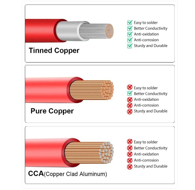 Tinned copper cabel
